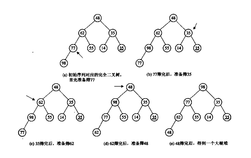 建初堆