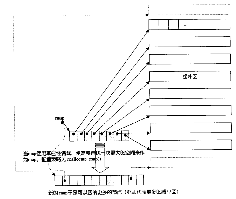 内存结构