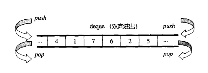 deque