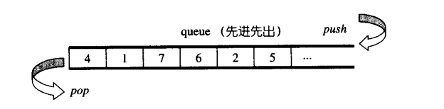 queue